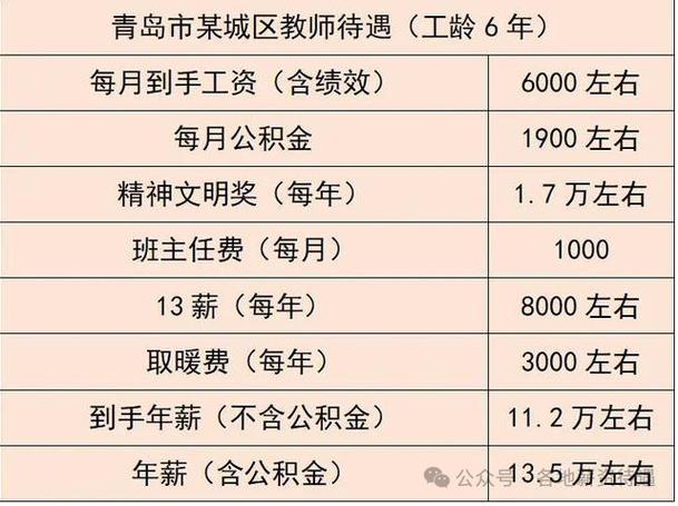 青岛先培后付优缺点「青岛早教老师工资」 母婴育儿 青岛先培后付优缺点「青岛早教老师工资」 青岛先培后付优缺点「青岛早教老师工资」 母婴育儿
