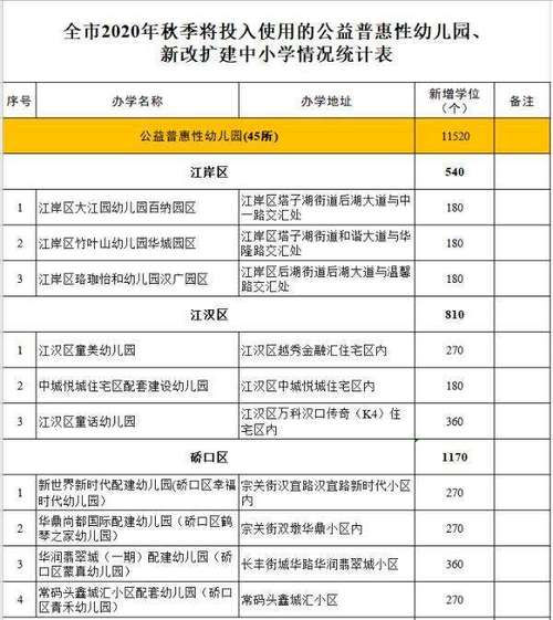 武汉武昌最好的公立幼儿园排名「武昌早教育儿学校排名榜」 婚姻情感 武汉武昌最好的公立幼儿园排名「武昌早教育儿学校排名榜」 武汉武昌最好的公立幼儿园排名「武昌早教育儿学校排名榜」 婚姻情感