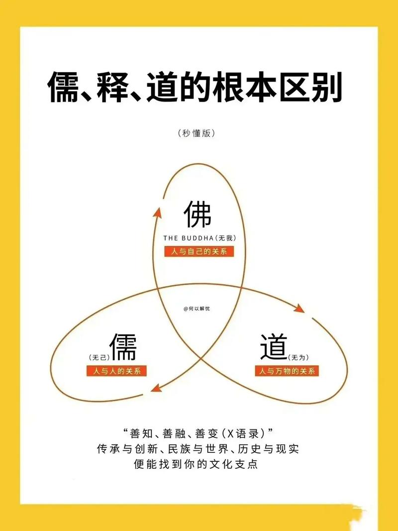 儒释道是什么「儒释道说静」 婚姻情感 儒释道是什么「儒释道说静」 儒释道是什么「儒释道说静」 婚姻情感