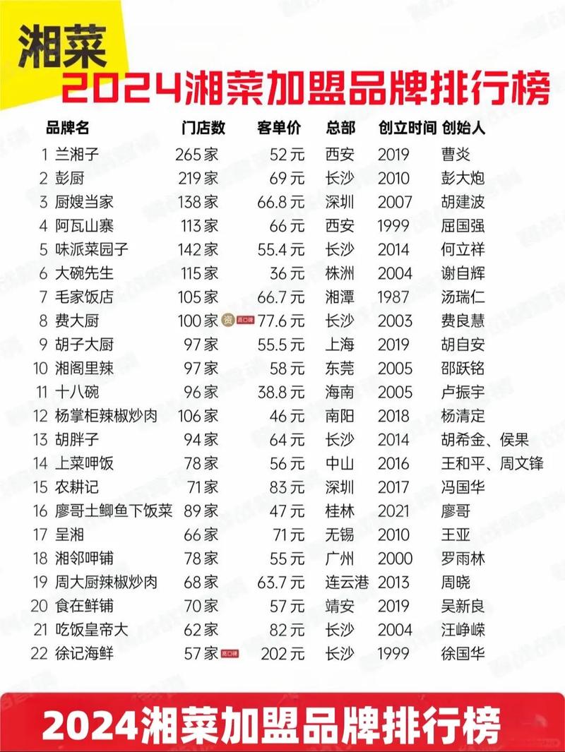 湘潭湘菜加盟店费用分析,投资与回报的平衡艺术_湘潭湘菜加盟店费用多少 饮食大全 湘潭湘菜加盟店费用分析,投资与回报的平衡艺术_湘潭湘菜加盟店费用多少 湘潭湘菜加盟店费用分析,投资与回报的平衡艺术_湘潭湘菜加盟店费用多少 饮食大全