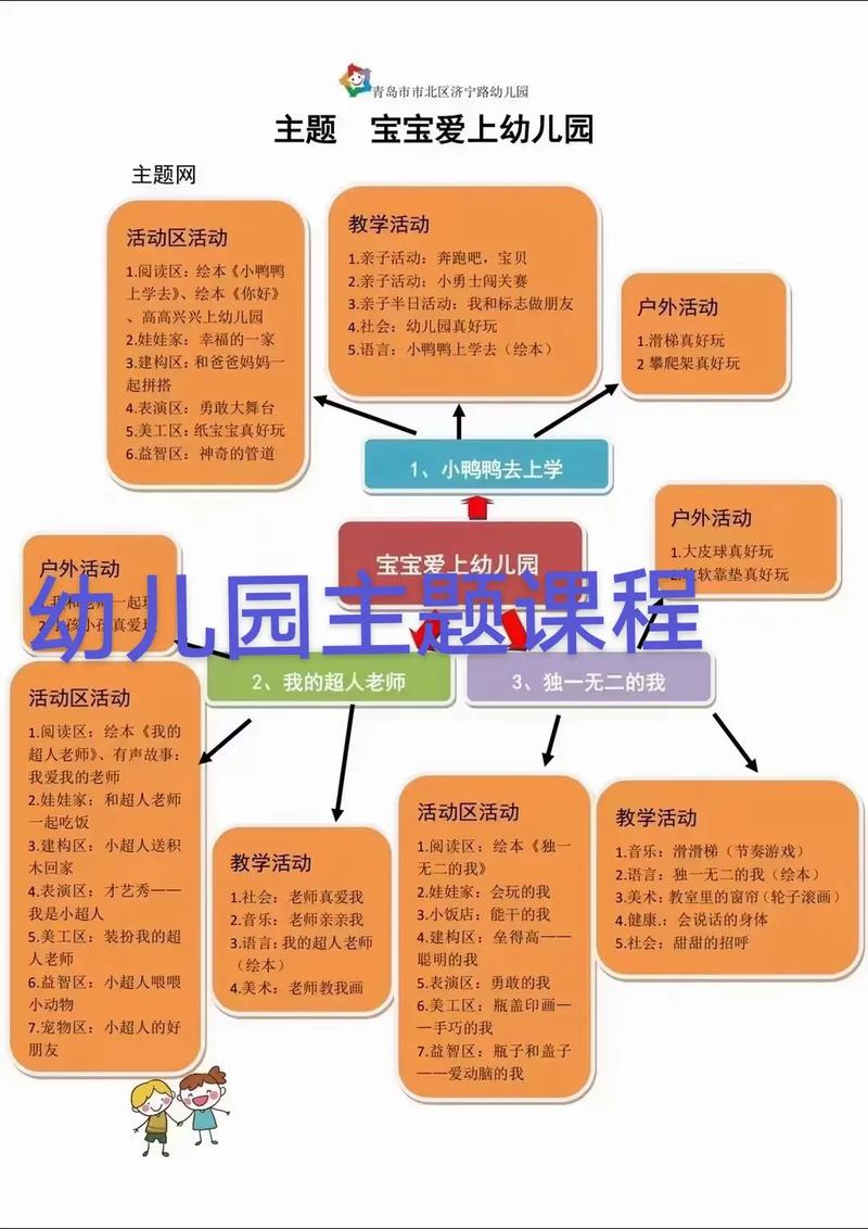一般早教都设置怎样的课程,育儿早教课程 综合便民 一般早教都设置怎样的课程,育儿早教课程 一般早教都设置怎样的课程,育儿早教课程 综合便民